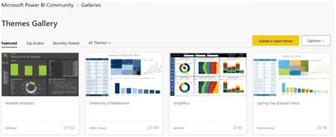 Using Templates In Power Bi Inc 2 Full Examples And 5 Download Sites