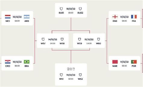 2022 카타르 월드컵 8강 대진표 확정 옴부즈맨뉴스