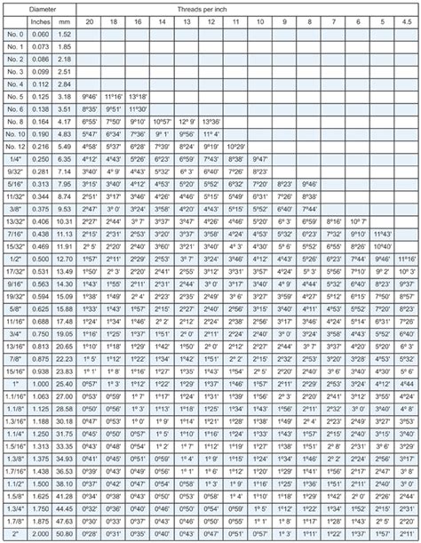 Standard Fine Thread Chart