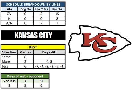 Kansas City Chiefs Schedule, Top KC Chiefs Predictions 2023-2024: Best ...