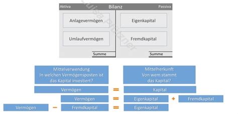 Buchf Hrung Karteikarten Quizlet