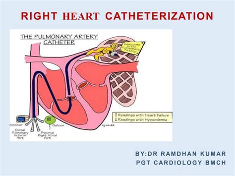 RIGHT HEART CATHETERISATION 2.pptx