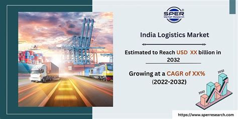 India Logistics And Warehousing Market Share Trends Growth Revenue