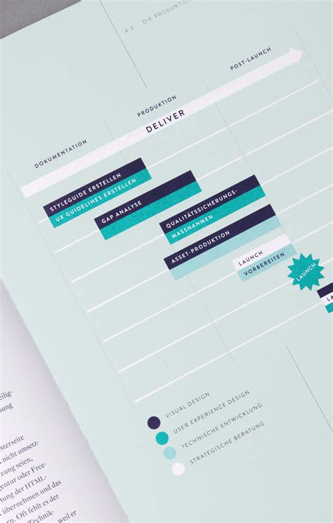 Product Roadmap Templates Examples And Tips Venngage Project Images