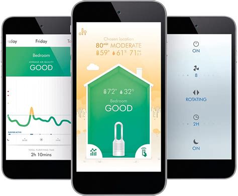 Dyson Pure Hot Cool Link Air Purifier Review 3 In 1 Purification For A Safe And Comfy Home