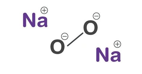 Sodium Peroxide – an inorganic compound - Assignment Point