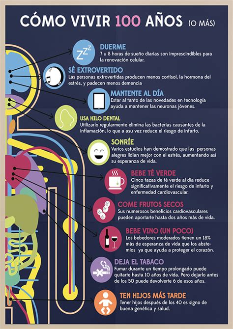 Infografía Como Vivir 100 Años Domestika