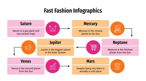 Infograf As De Moda R Pida Google Slides Y Powerpoint