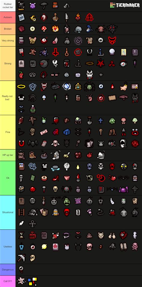 The Binding Of Isaac All Items Up To Repentance Tier List Community