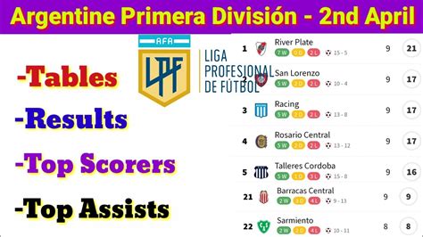 Argentine Primera Divisi N Table Argentina Liga Professional Results