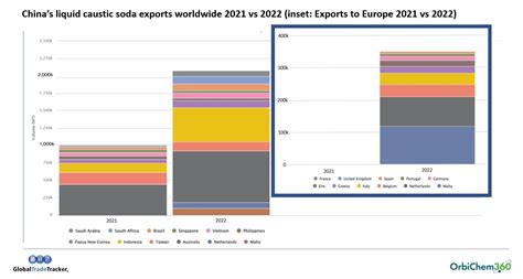 How Is Europe S Energy Crisis Impacting Chinese Caustic Soda Markets