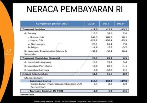 Neraca Perdagangan Dan Neraca Pembayaran Perumperindo Co Id