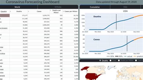 Learn How To Build An Interactive Data Analytics Dashboard With Python