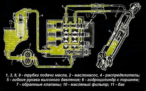 Колун для дров – как сделать механический колун своими руками