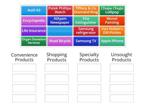 Consumer Products - Group sort