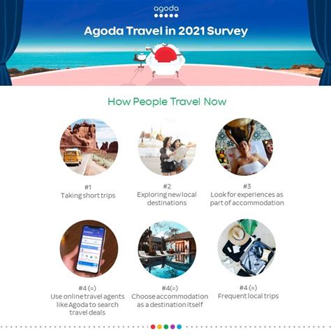 Agoda Survey Reveals People Prioritizing Added Perks But Less Likely To