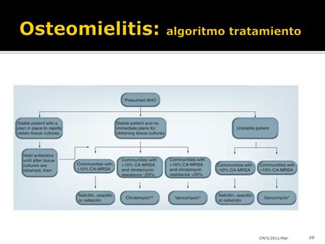 Ppt Osteomielitis Powerpoint Presentation Free Download Id4893703