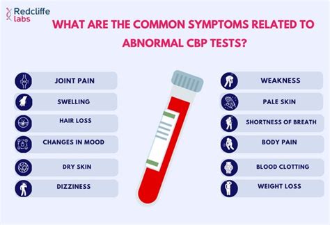 Symptoms Related To Abnormal Cbp Test