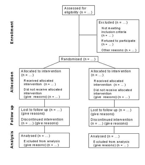 The Consort Statement Revised Recommendations For Improving The