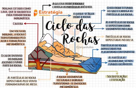 Mapa Mental Sobre Rochas Librain