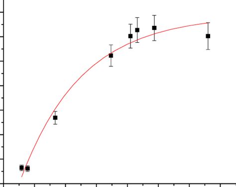 Niobium Etching Rates As A Function Of Pressure In Reaction Chamber