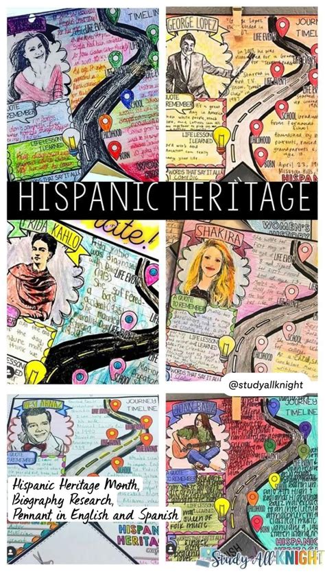 The Ultimate Guide To Hispanic Heritage Month Activities Artofit