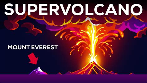 If a Supervolcano Erupted on Earth