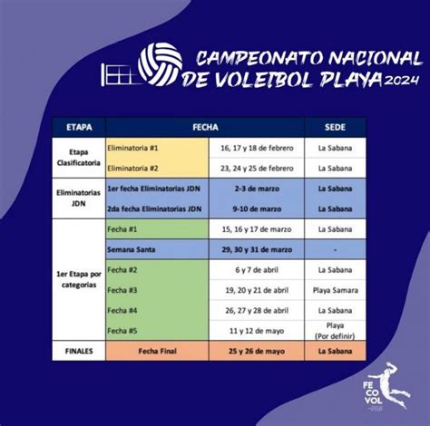 S Bado Inicia Campeonato Nacional De Voleibol Playa Fecovol