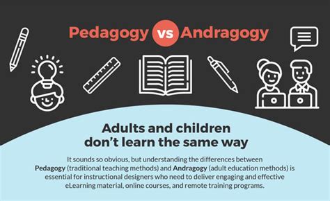 The Andragogy Secret How To Use Adult Learning Theory To Drive Landd