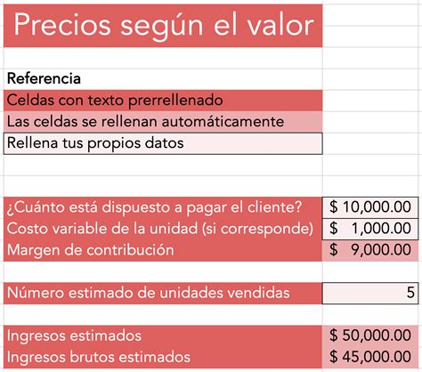 C Lculo De Precio C Mo Se Aplica La F Rmula Adecuada Doncomo