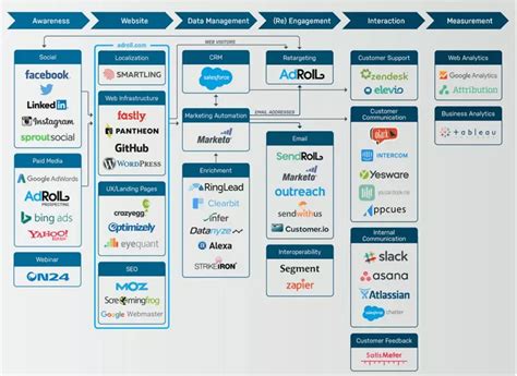 Las 6 mejores herramientas de comunicación que toda nueva empresa necesita