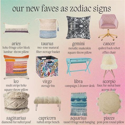 Zodiac Chart And Room Ideas