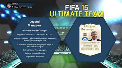 Fifa 15 Ultimate Team Fifa 15 Legend Manager Ideas Youtube