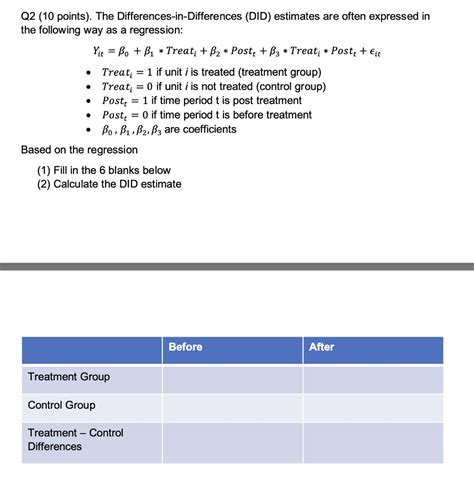 Solved Q2 10 Points The Differences In Differences Did