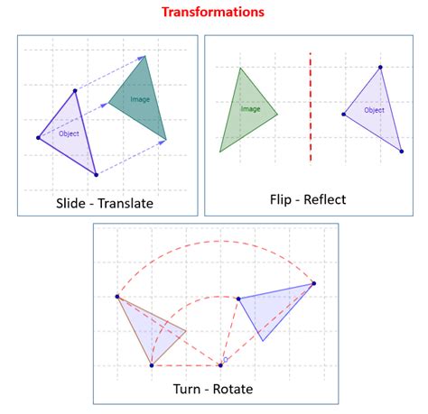 Geometry Grade 5 Solutions Examples Videos