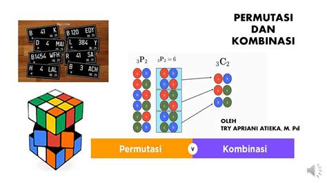 Permutasi Dan Kombinasi Youtube