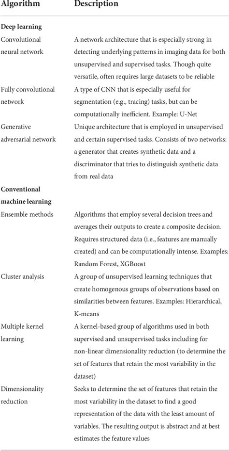 Table 2 From Artificial Intelligence In The Pediatric Echocardiography