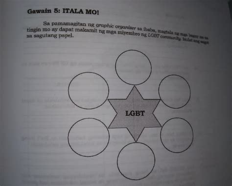 GAWAIN 5 ITALA MO Sa Pamamagitan Ng Graphic Organizer Sa Ibaba Magtala