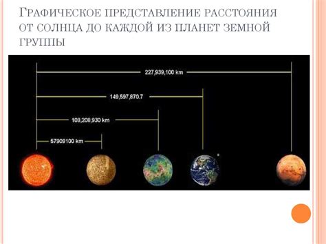 Планеты Земной группы - презентация онлайн