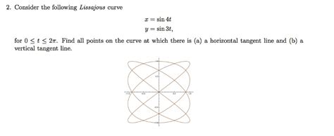 Solved Consider The Following Lissajous Curve I Sin 4t Y Sin 3t For 0