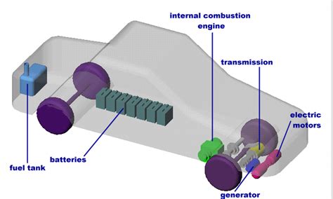 2.972 How Hybrid Electric Vehicles Work