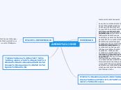 Amino Cidos Mind Map