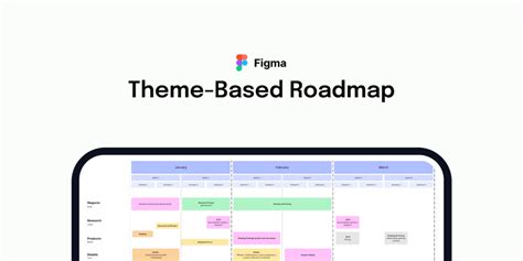 Product Roadmap Figma