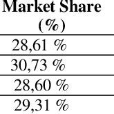 Bank Nusa Tenggara Timur Financial Perspective Ratio Bank NTT Kupang