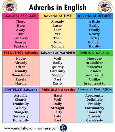 Adverbs Of Certainty Definition And Example Sentences English