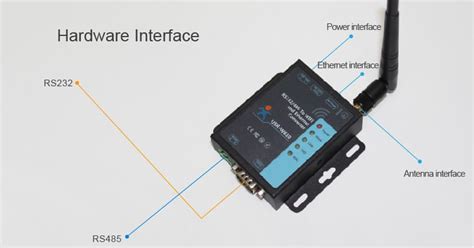 Usr W Bgning Rs Rs Serial To Wifi Ethernet Wireless Converter