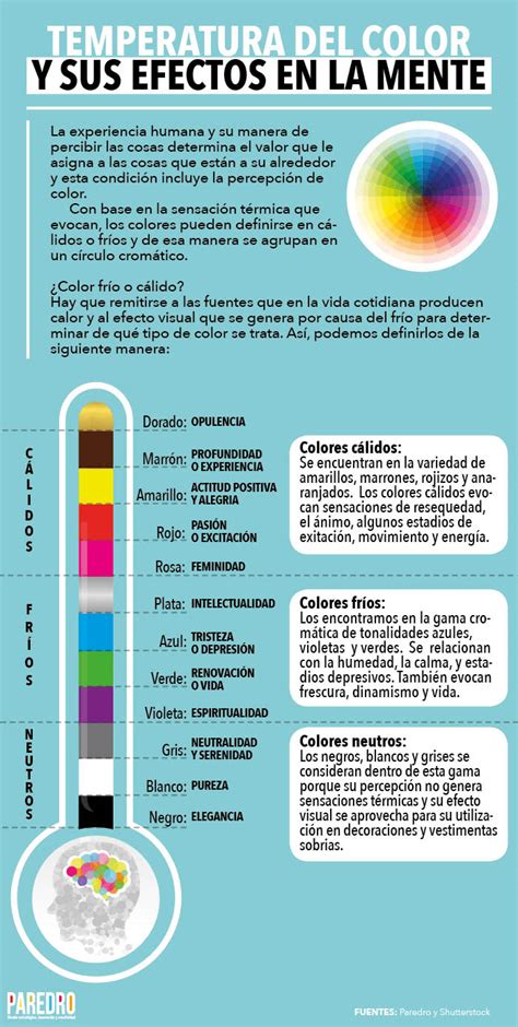 Psicologia Del Color Definicion Efectos Y Propiedades De Los Colores