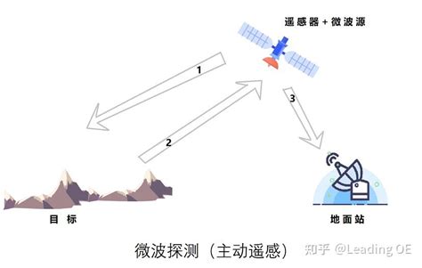 短波红外技术在空间遥感中的应用 知乎