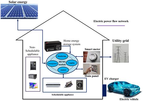 Home Energy Management System Kostal At Serena Leon Blog