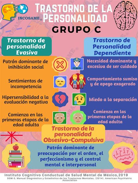 Trastorno De La Personalidad Grupo C Trastornos Psicologicos